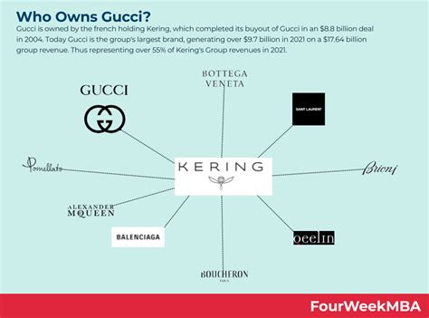 who owns gucci cosmetics